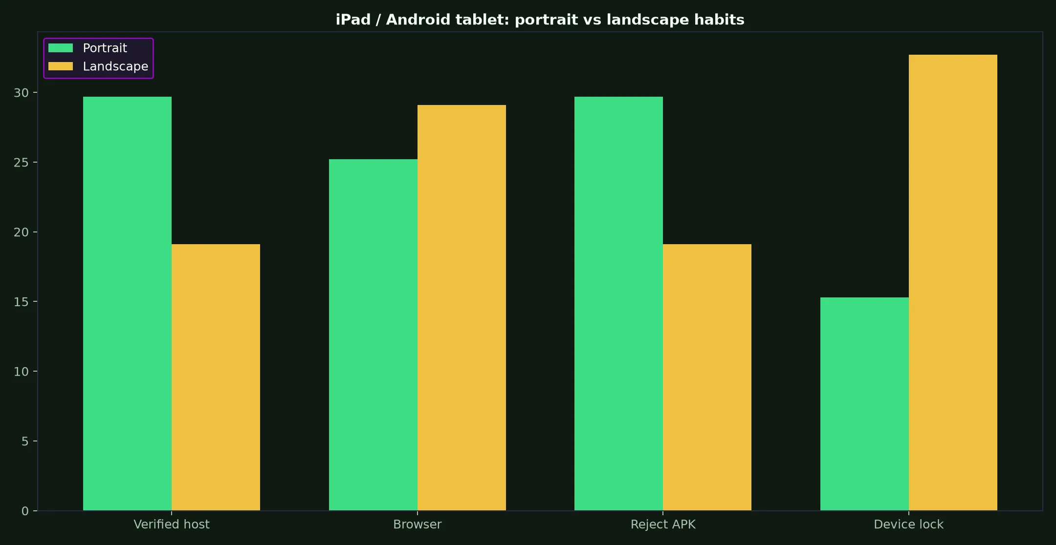Rich Casino on iPad / Android tablet evidence chart