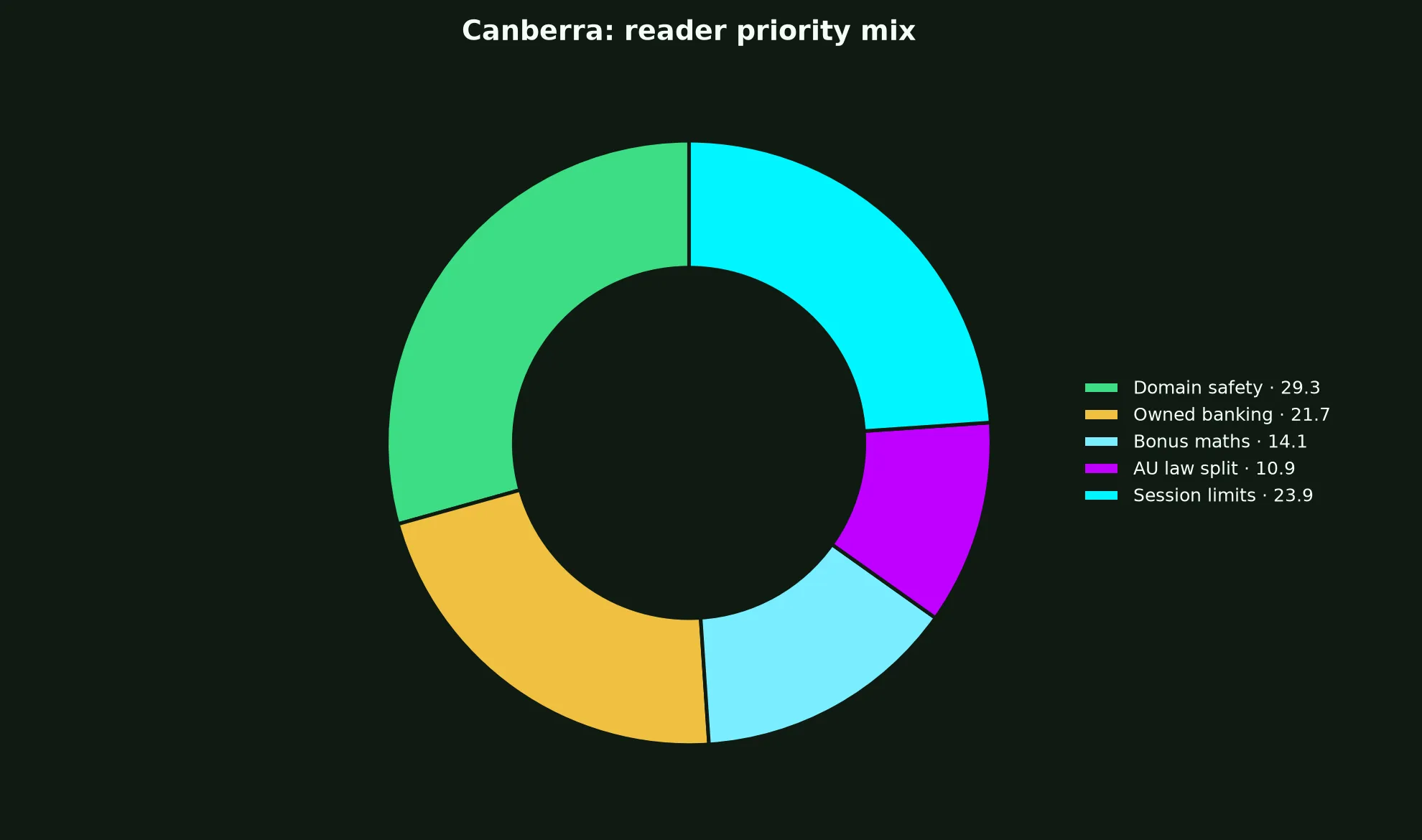 Rich Casino for Canberra Players evidence chart