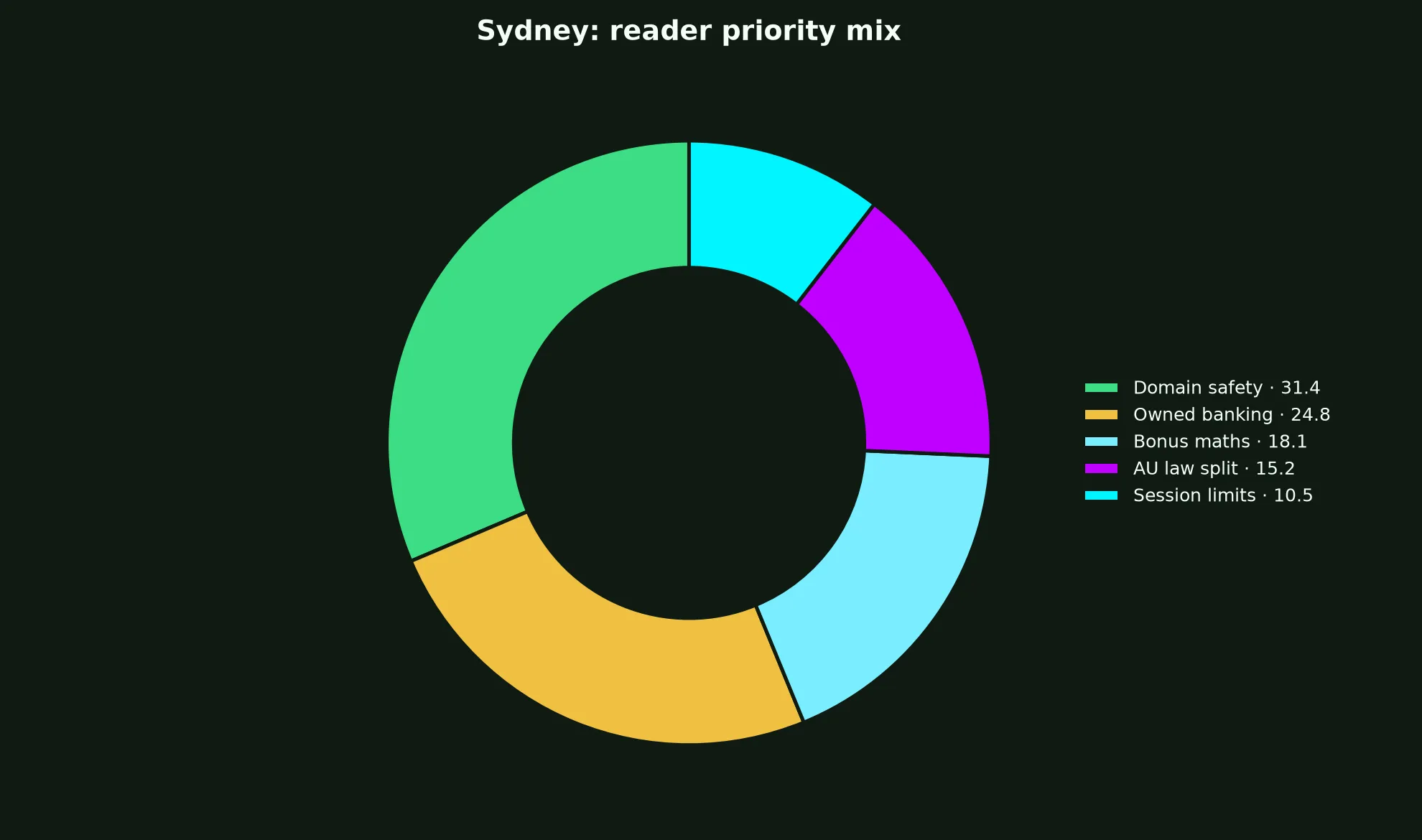 Rich Casino for Sydney Players evidence chart