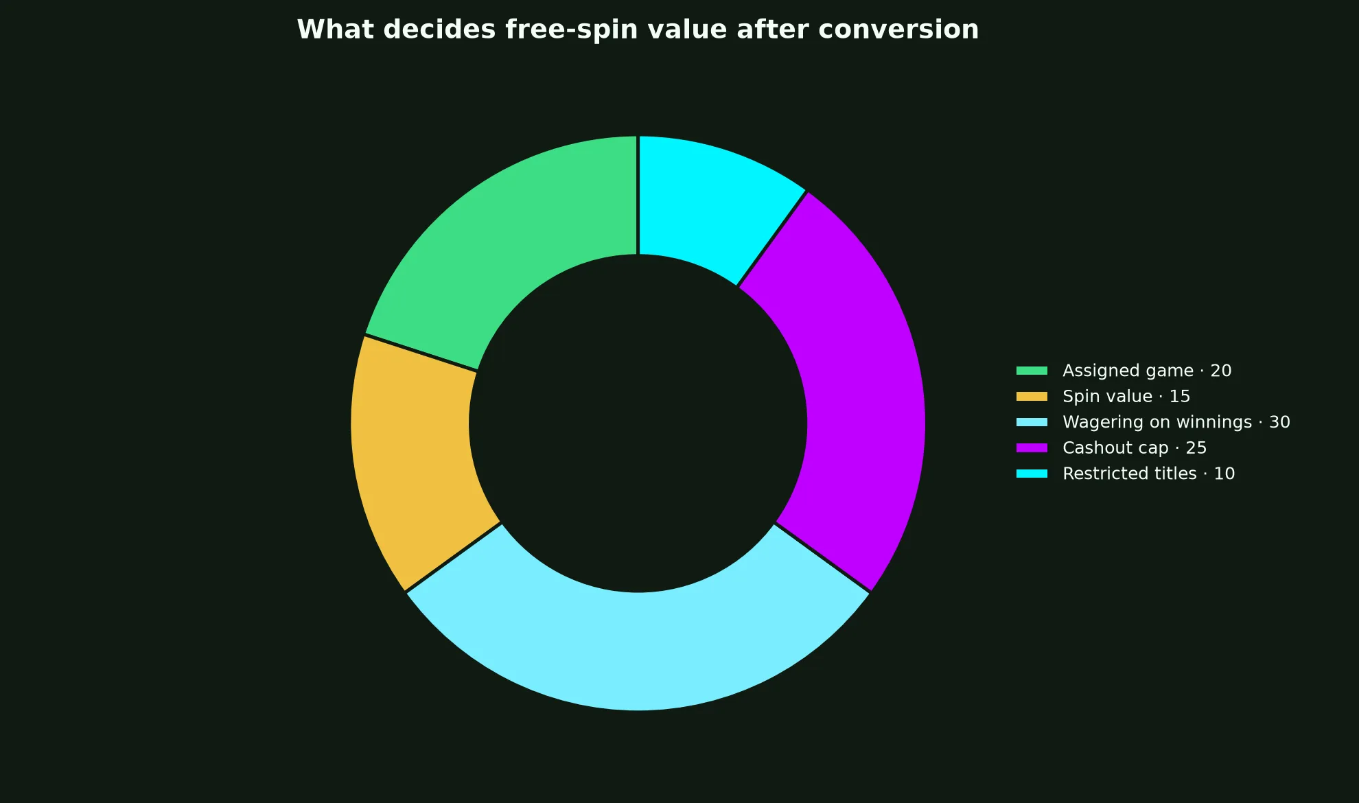 Rich Casino Free Spins Terms Explained evidence chart
